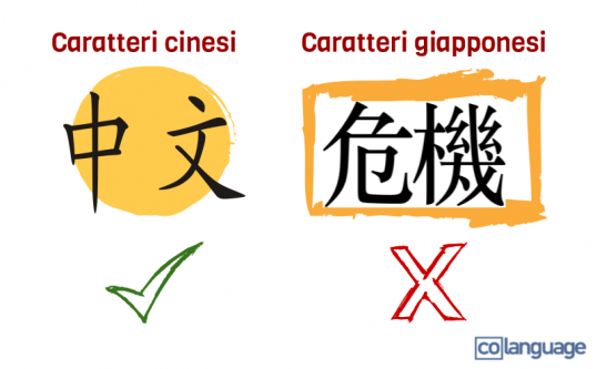 Ideogrammi, caratteri e simboli nella scrittura cinese | coLanguage